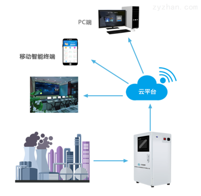 智能网络设备中“有机碳”理念的引喻与未来展望