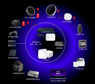 钉钉智连 开启办公物联网时代，重塑智能工作新生态