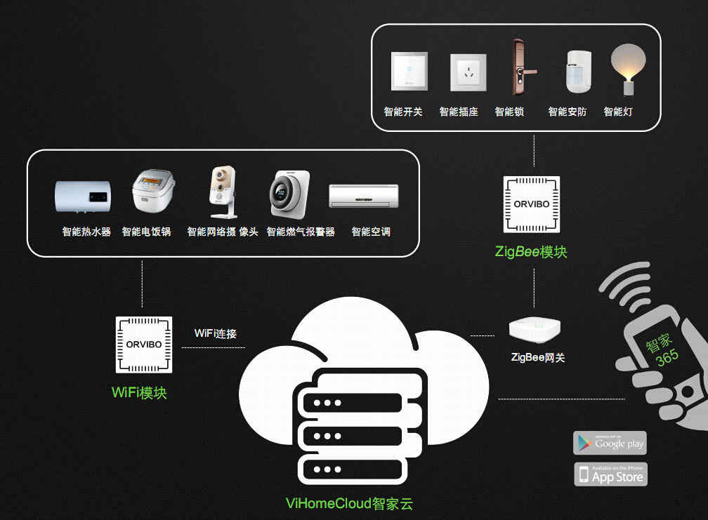 欧瑞博获7800万元A轮融资，加速智能硬件与网络设备布局