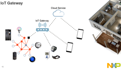 轻智能技术在智能网络设备中的典型应用场景探析