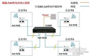 艾泰S1088P 智能网络设备中的高效能供电交换机，京东售789元