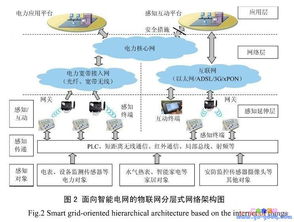 构建面向智能电网的物联网解决方案 智能网络设备的融合与创新
