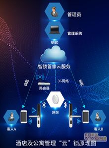 2018广州建材展 茵朗无线网络智能酒店锁管理系统凯旋告捷，引领智能网络设备新风尚