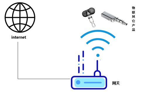 智能网关产品架构与解决方案详细详解读
